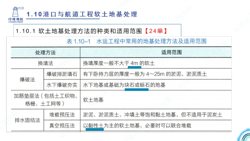 精讲18+19-1.10节软基处理（上）_2026年一级建造师_2026年一建港航_2025年一建港航SVIP_02-基础精讲✿高端面授✿深度强化_05-港航《自营系列课》灯塔SMR_通关精讲班