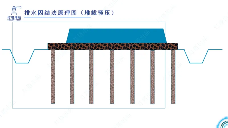 精讲18+19-1.10节软基处理（上）_2026年一级建造师_2026年一建港航_2025年一建港航SVIP_02-基础精讲✿高端面授✿深度强化_05-港航《自营系列课》灯塔SMR_通关精讲班