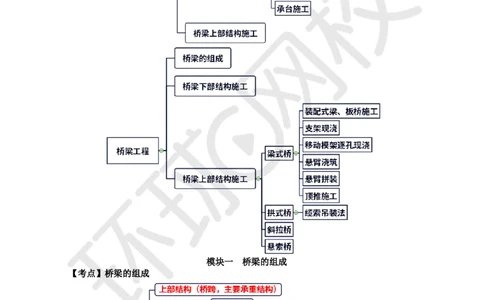 第8讲-专题三桥梁工程（1）_2026年一级建造师_2026年一建公路_2025年一建公路SVIP_04-冲刺串讲✿考点强化✿小灶集训_07-公路《案例特训班》吴然HQ