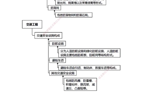 第五章　交通工程_2026年一级建造师_2026年一建公路_2025年一建公路SVIP_04-冲刺串讲✿考点强化✿小灶集训_30-公路《冲刺串讲班》宋卫东JG_讲义