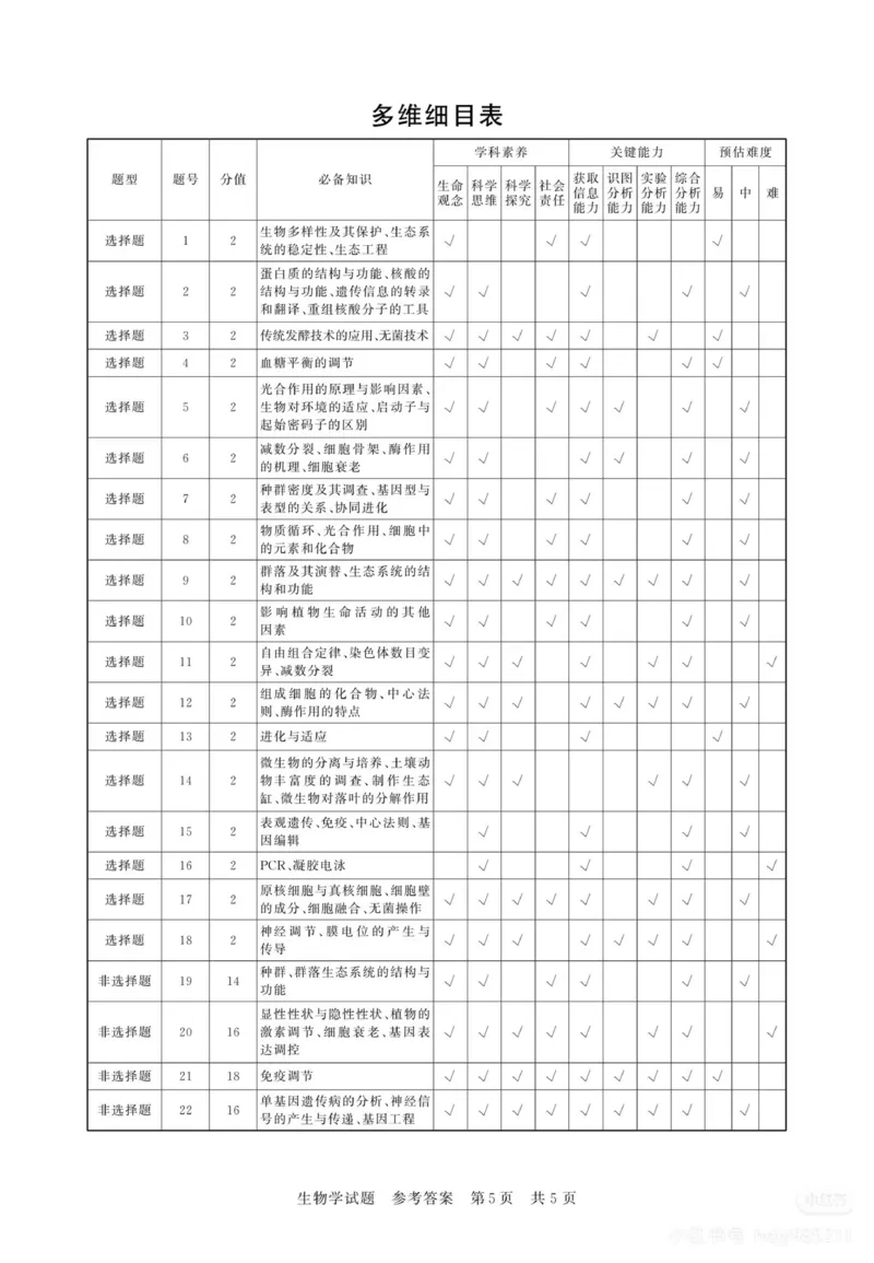 2025年12月高三T8联考生物试卷答案_@高三模考真题_2025年12月高三T8联考试卷及答案
