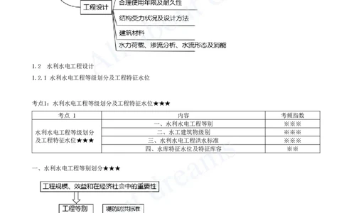 2025-04-第1篇-第1章-1.2-水利水电工程设计（一）_2026年一级建造师_2026年一建水利_2025年一建水利SVIP_02-基础精讲✿高端面授✿深度强化_12-水利《天一精讲班》李想、王欣KL_王欣
