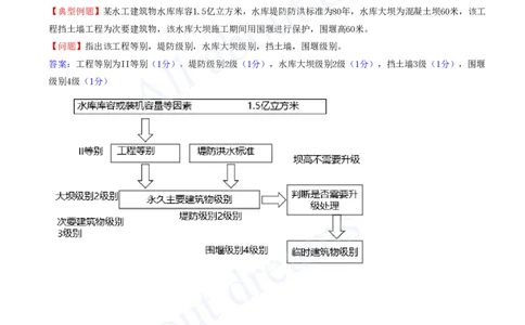 2025-04-第1篇-第1章-1.2-水利水电工程设计（一）_2026年一级建造师_2026年一建水利_2025年一建水利SVIP_02-基础精讲✿高端面授✿深度强化_12-水利《天一精讲班》李想、王欣KL_王欣