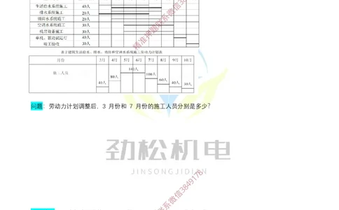 横道图练习2025.4.2答案_2026年一级建造师_2026年一建机电_2025年一建机电SVIP_02-基础精讲✿高端面授✿深度强化_30-机电《全系VIP班》劲松SMR_作业_答案