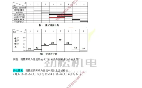 横道图练习2025.4.2答案_2026年一级建造师_2026年一建机电_2025年一建机电SVIP_02-基础精讲✿高端面授✿深度强化_30-机电《全系VIP班》劲松SMR_作业_答案