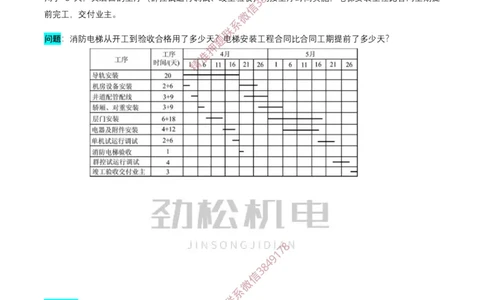 横道图练习2025.4.2答案_2026年一级建造师_2026年一建机电_2025年一建机电SVIP_02-基础精讲✿高端面授✿深度强化_30-机电《全系VIP班》劲松SMR_作业_答案