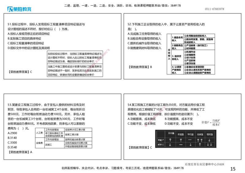 2020年一建经济真题解析讲义.（可打印版）_2026年一级建造师_2026年一建经济_2025年一建经济SVIP_03-习题精析✿实战特训✿模考通关_50-经济《历年真题班》李初夏RS_讲义