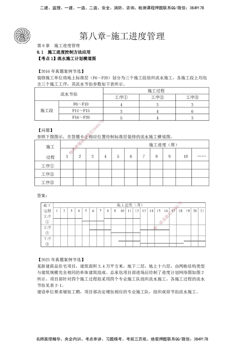 2025-20-龚孝炜-第八章-施工进度管理_2026年一级建造师_2026年一建建筑_2025年一建建筑SVIP_04-冲刺串讲✿考点强化✿小灶集训_43-建筑《考点特训班》龚孝炜CSW_讲义