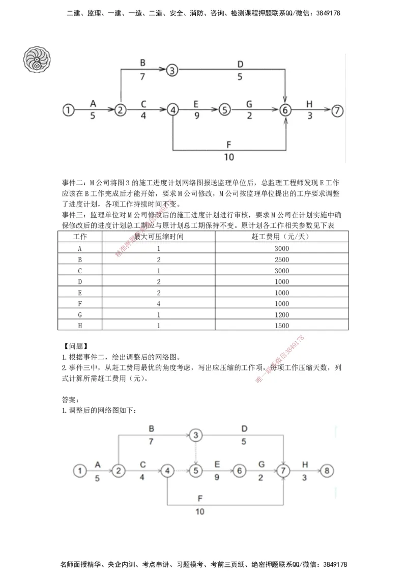 2025-20-龚孝炜-第八章-施工进度管理_2026年一级建造师_2026年一建建筑_2025年一建建筑SVIP_04-冲刺串讲✿考点强化✿小灶集训_43-建筑《考点特训班》龚孝炜CSW_讲义