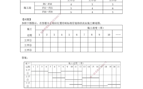 2025-20-龚孝炜-第八章-施工进度管理_2026年一级建造师_2026年一建建筑_2025年一建建筑SVIP_04-冲刺串讲✿考点强化✿小灶集训_43-建筑《考点特训班》龚孝炜CSW_讲义