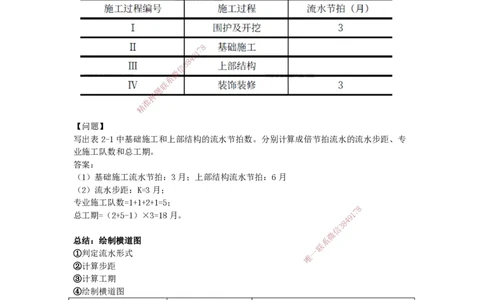 2025-20-龚孝炜-第八章-施工进度管理_2026年一级建造师_2026年一建建筑_2025年一建建筑SVIP_04-冲刺串讲✿考点强化✿小灶集训_43-建筑《考点特训班》龚孝炜CSW_讲义