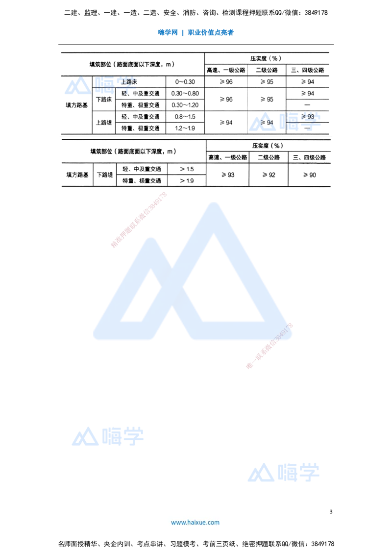 03.2025卢小东-案例母题特训-（3）2024年案例题一_2026年一级建造师_2026年一建公路_2025年一建公路SVIP_04-冲刺串讲✿考点强化✿小灶集训_18-公路《案例母题特训》卢小东HX