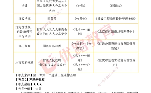 YL-法规-考点一本通_2026年一建法规_2025年一建法规SVIP_05-考前密训✿央企特训✿机构普押_15-法规《50题+一本通+冲关卷》YL