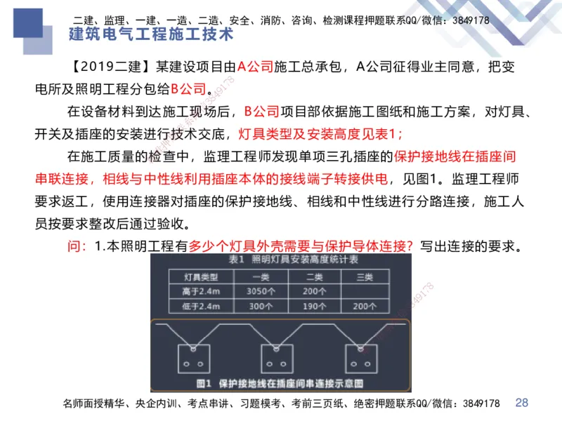 03.2025伊力扎提-核心考点精析-机电实务3_2026年一级建造师_2026年一建机电_2025年一建机电SVIP_02-基础精讲✿高端面授✿深度强化_23-机电《核心考点精析》伊利扎提HX_讲义