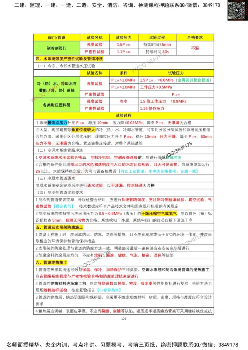 学霸笔记技术部分（忠海机电内部)_2026年一级建造师_2026年一建机电_2025年一建机电SVIP_01-精华文档✿电子教材✿历年真题_53-机电《学霸笔记技术部分》刘忠海
