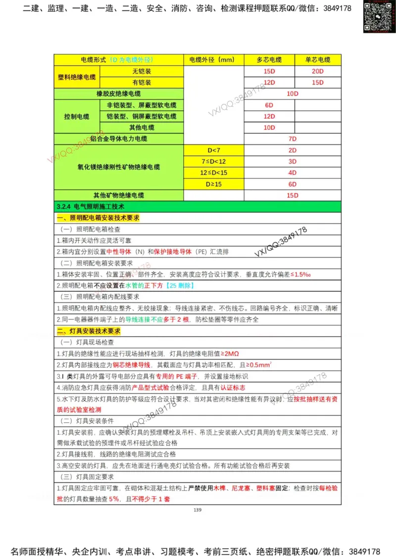学霸笔记技术部分（忠海机电内部)_2026年一级建造师_2026年一建机电_2025年一建机电SVIP_01-精华文档✿电子教材✿历年真题_53-机电《学霸笔记技术部分》刘忠海