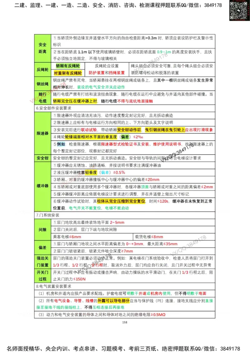 学霸笔记技术部分（忠海机电内部)_2026年一级建造师_2026年一建机电_2025年一建机电SVIP_01-精华文档✿电子教材✿历年真题_53-机电《学霸笔记技术部分》刘忠海