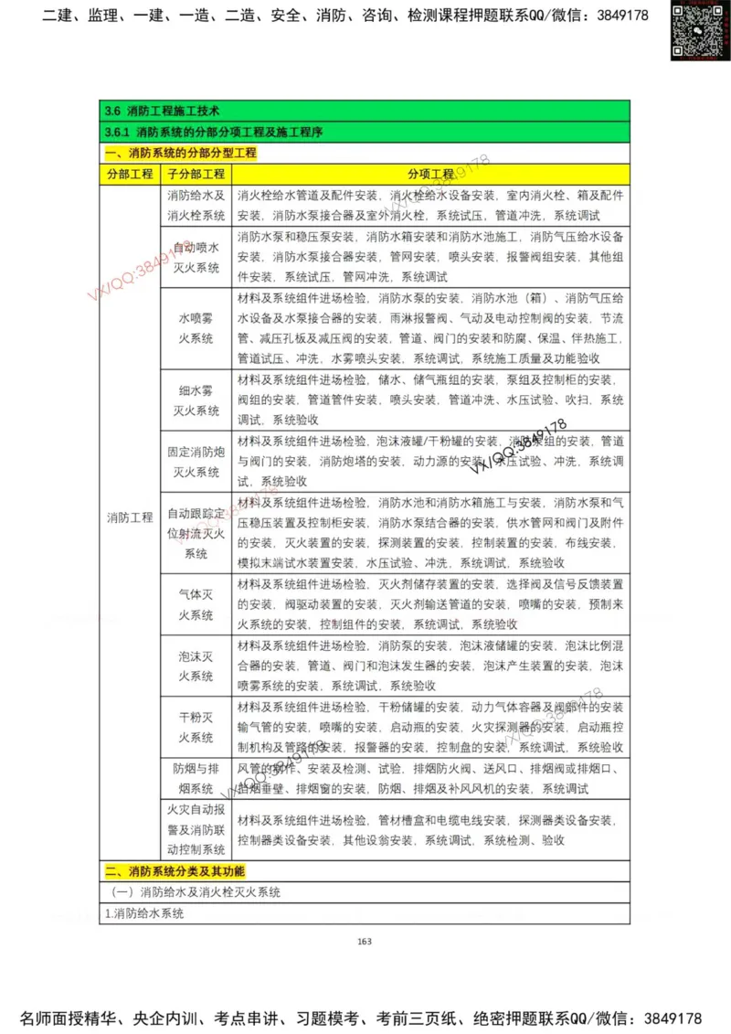 学霸笔记技术部分（忠海机电内部)_2026年一级建造师_2026年一建机电_2025年一建机电SVIP_01-精华文档✿电子教材✿历年真题_53-机电《学霸笔记技术部分》刘忠海