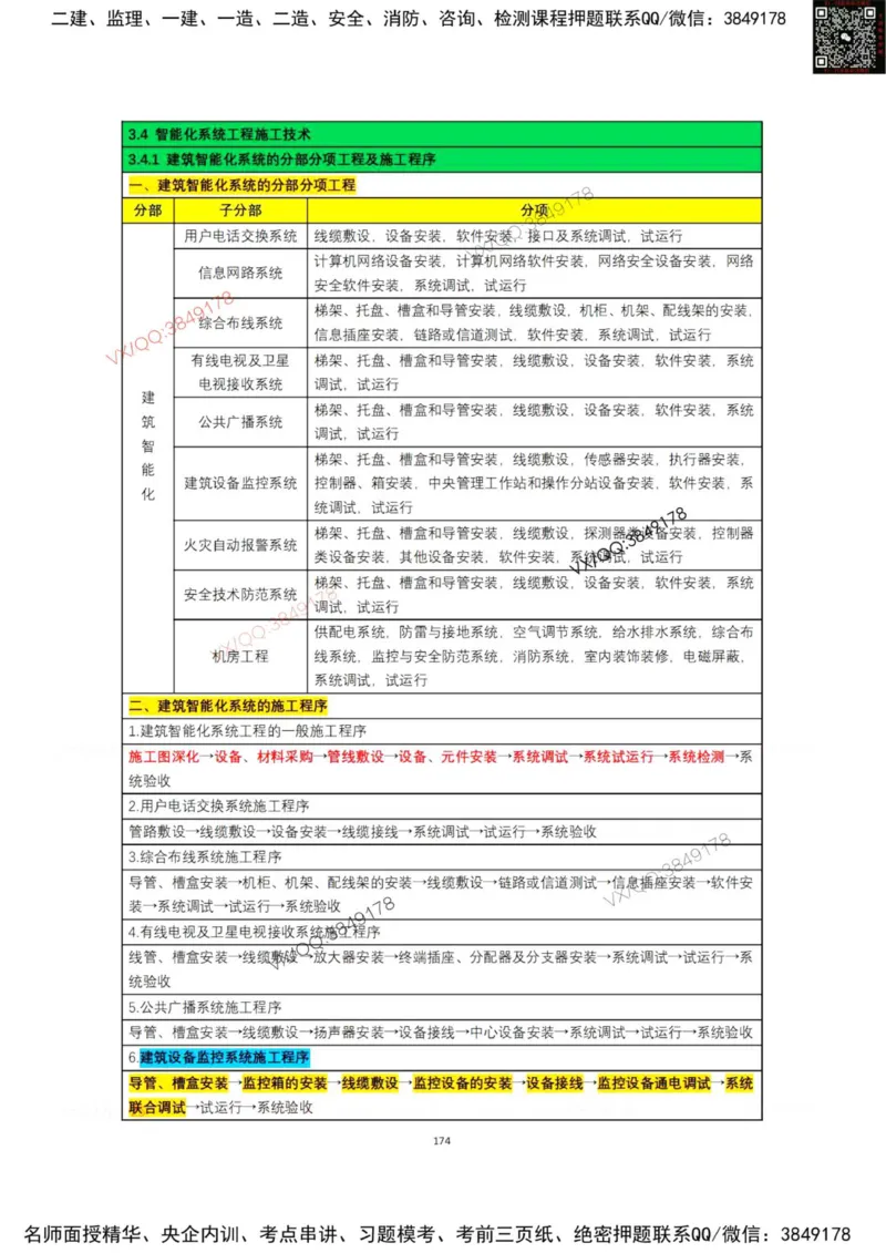 学霸笔记技术部分（忠海机电内部)_2026年一级建造师_2026年一建机电_2025年一建机电SVIP_01-精华文档✿电子教材✿历年真题_53-机电《学霸笔记技术部分》刘忠海