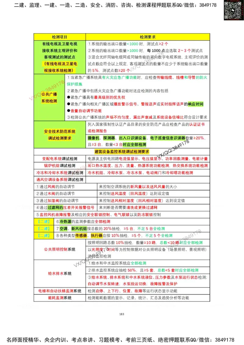 学霸笔记技术部分（忠海机电内部)_2026年一级建造师_2026年一建机电_2025年一建机电SVIP_01-精华文档✿电子教材✿历年真题_53-机电《学霸笔记技术部分》刘忠海