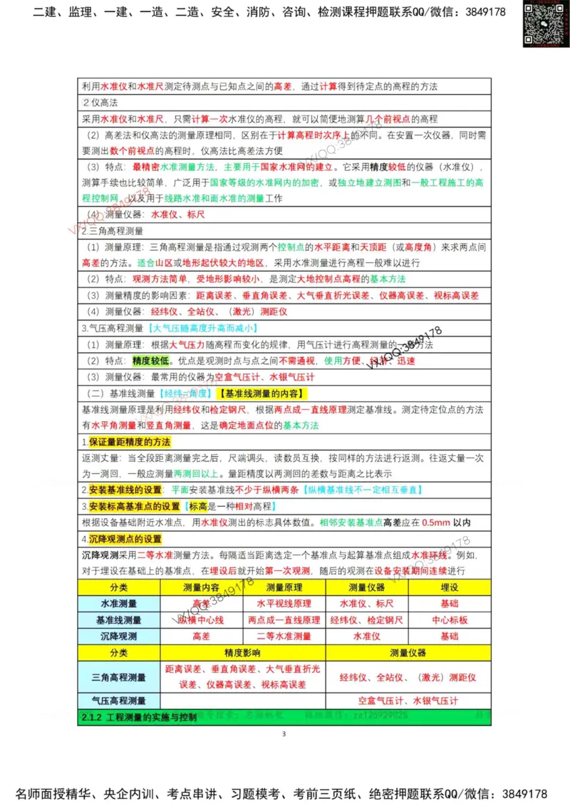 学霸笔记技术部分（忠海机电内部)_2026年一级建造师_2026年一建机电_2025年一建机电SVIP_01-精华文档✿电子教材✿历年真题_53-机电《学霸笔记技术部分》刘忠海