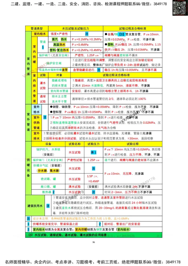 学霸笔记技术部分（忠海机电内部)_2026年一级建造师_2026年一建机电_2025年一建机电SVIP_01-精华文档✿电子教材✿历年真题_53-机电《学霸笔记技术部分》刘忠海