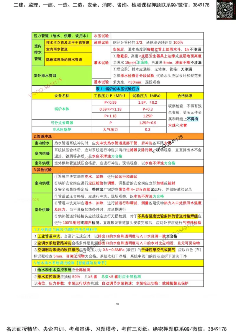 学霸笔记技术部分（忠海机电内部)_2026年一级建造师_2026年一建机电_2025年一建机电SVIP_01-精华文档✿电子教材✿历年真题_53-机电《学霸笔记技术部分》刘忠海