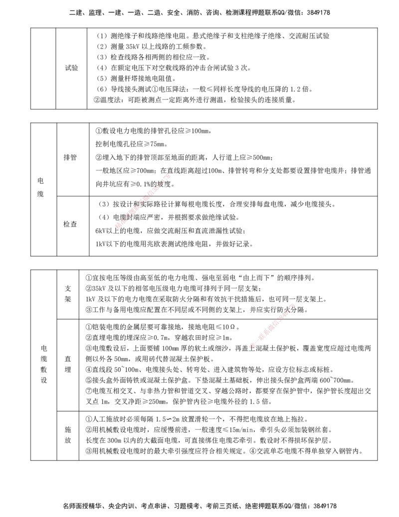 打印版（6.11直播）达为-一级建造师-机电-案例专题突破-2_2026年一级建造师_2026年一建机电_2025年一建机电SVIP_04-冲刺串讲✿考点强化✿小灶集训_13-机电《案例突破班》达为CSW