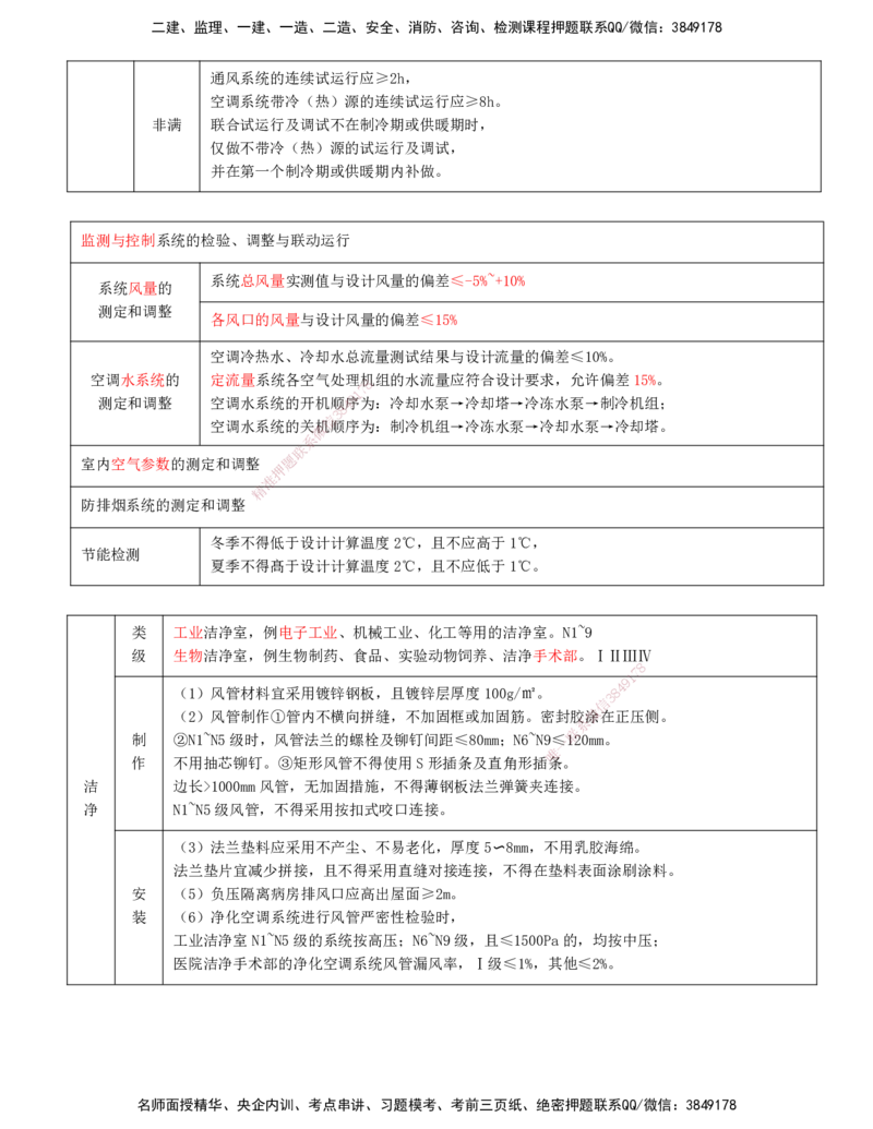 打印版（6.11直播）达为-一级建造师-机电-案例专题突破-2_2026年一级建造师_2026年一建机电_2025年一建机电SVIP_04-冲刺串讲✿考点强化✿小灶集训_13-机电《案例突破班》达为CSW