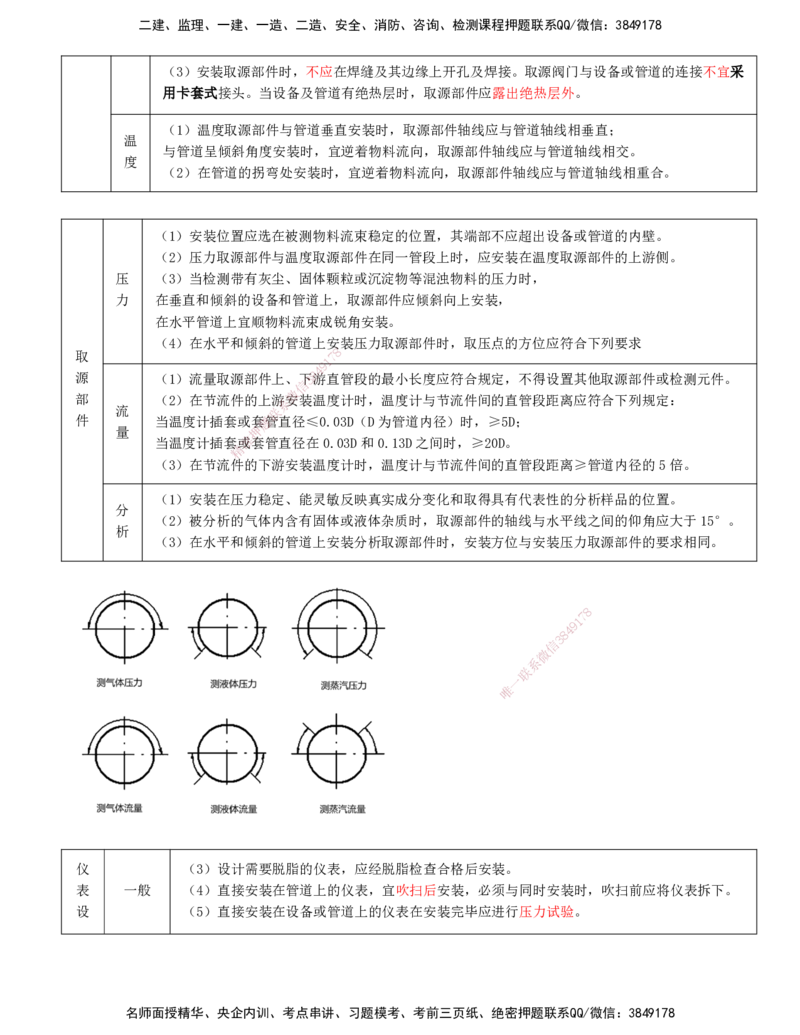 打印版（6.11直播）达为-一级建造师-机电-案例专题突破-2_2026年一级建造师_2026年一建机电_2025年一建机电SVIP_04-冲刺串讲✿考点强化✿小灶集训_13-机电《案例突破班》达为CSW