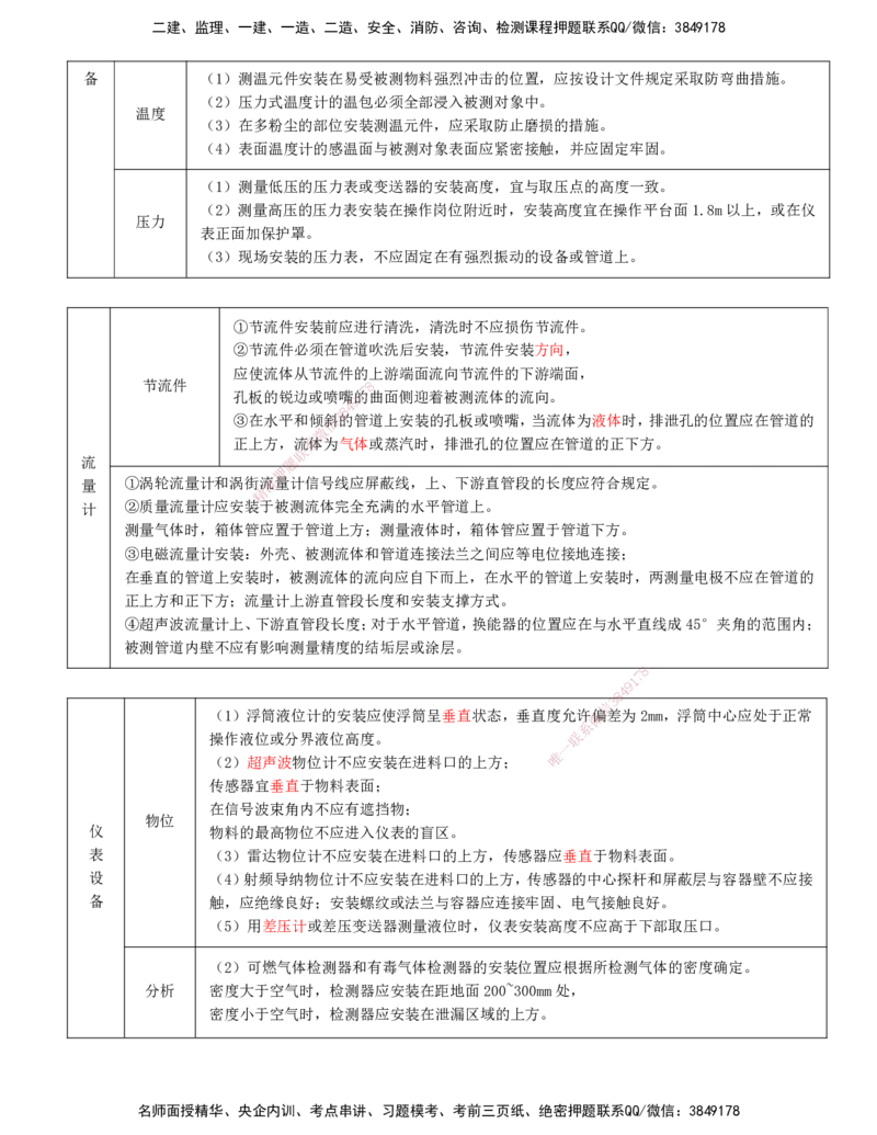 打印版（6.11直播）达为-一级建造师-机电-案例专题突破-2_2026年一级建造师_2026年一建机电_2025年一建机电SVIP_04-冲刺串讲✿考点强化✿小灶集训_13-机电《案例突破班》达为CSW