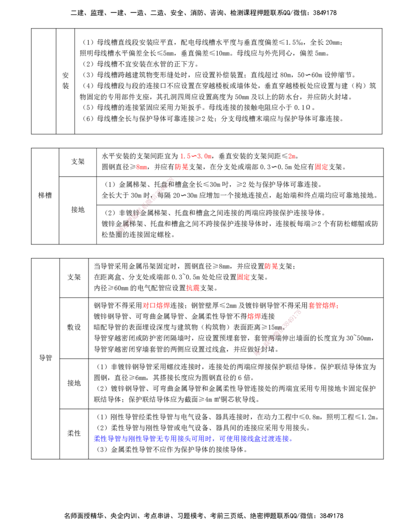 打印版（6.11直播）达为-一级建造师-机电-案例专题突破-2_2026年一级建造师_2026年一建机电_2025年一建机电SVIP_04-冲刺串讲✿考点强化✿小灶集训_13-机电《案例突破班》达为CSW