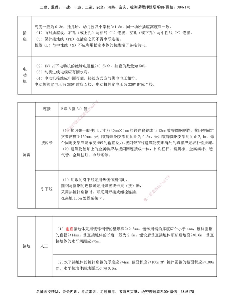 打印版（6.11直播）达为-一级建造师-机电-案例专题突破-2_2026年一级建造师_2026年一建机电_2025年一建机电SVIP_04-冲刺串讲✿考点强化✿小灶集训_13-机电《案例突破班》达为CSW