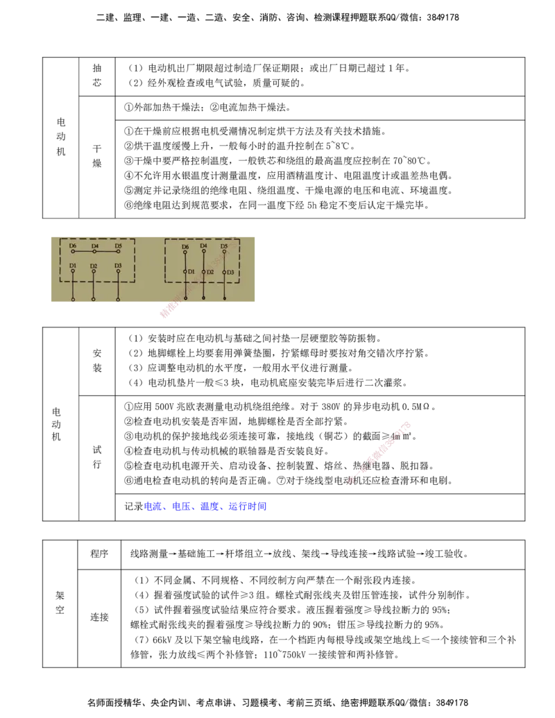 打印版（6.11直播）达为-一级建造师-机电-案例专题突破-2_2026年一级建造师_2026年一建机电_2025年一建机电SVIP_04-冲刺串讲✿考点强化✿小灶集训_13-机电《案例突破班》达为CSW