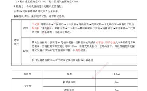 打印版（6.11直播）达为-一级建造师-机电-案例专题突破-2_2026年一级建造师_2026年一建机电_2025年一建机电SVIP_04-冲刺串讲✿考点强化✿小灶集训_13-机电《案例突破班》达为CSW