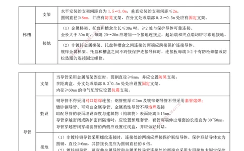 打印版（6.11直播）达为-一级建造师-机电-案例专题突破-2_2026年一级建造师_2026年一建机电_2025年一建机电SVIP_04-冲刺串讲✿考点强化✿小灶集训_13-机电《案例突破班》达为CSW