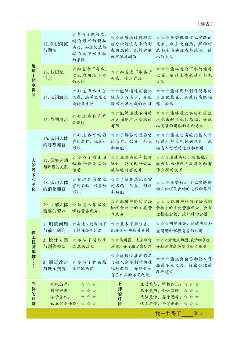 苏教版3年级科学上册活动手册_全部版本&bull;小学科学电子课本_苏教版小学科学电子课本