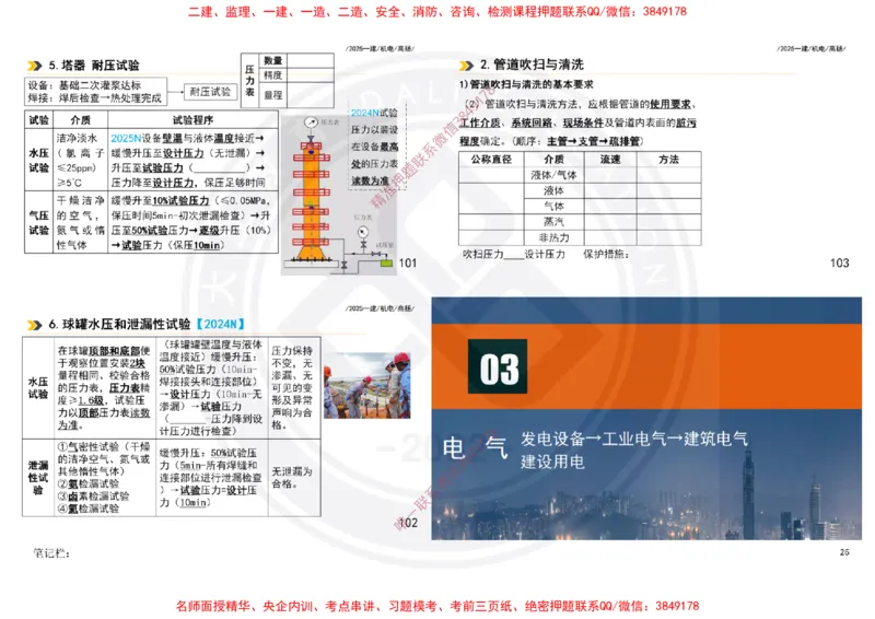 Removed_2025一建机电案例书写-空白题目-打印版_2026年一级建造师_2026年一建机电_2025年一建机电SVIP_04-冲刺串讲✿考点强化✿小灶集训_50-机电《冲刺面授班》高扬DL