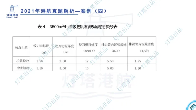 2022年2021年真题案例讲义+答案_2026年一级建造师_2026年一建港航_2025年一建港航SVIP_03-习题精析✿实战特训✿模考通关_07-港航《真题案例班》灯塔SMR