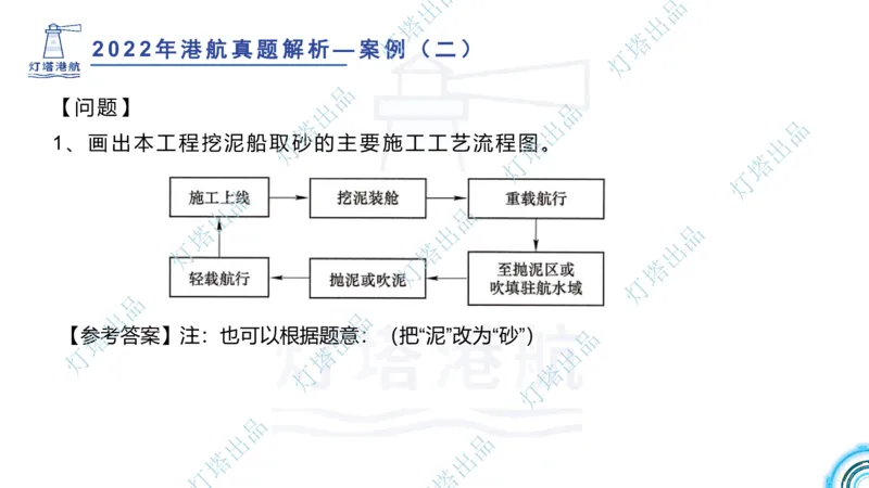 2022年2021年真题案例讲义+答案_2026年一级建造师_2026年一建港航_2025年一建港航SVIP_03-习题精析✿实战特训✿模考通关_07-港航《真题案例班》灯塔SMR