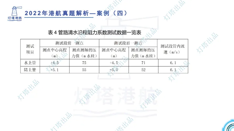 2022年2021年真题案例讲义+答案_2026年一级建造师_2026年一建港航_2025年一建港航SVIP_03-习题精析✿实战特训✿模考通关_07-港航《真题案例班》灯塔SMR