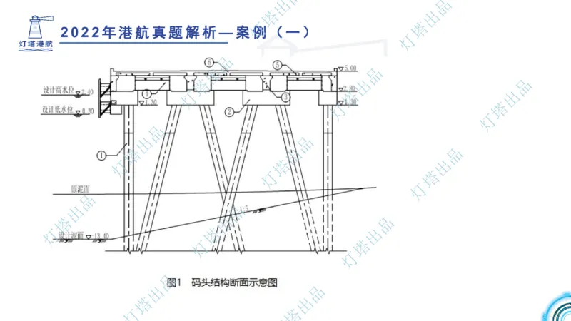 2022年2021年真题案例讲义+答案_2026年一级建造师_2026年一建港航_2025年一建港航SVIP_03-习题精析✿实战特训✿模考通关_07-港航《真题案例班》灯塔SMR