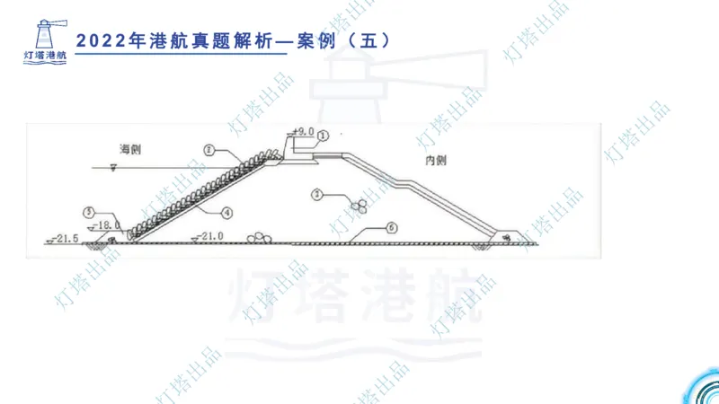 2022年2021年真题案例讲义+答案_2026年一级建造师_2026年一建港航_2025年一建港航SVIP_03-习题精析✿实战特训✿模考通关_07-港航《真题案例班》灯塔SMR