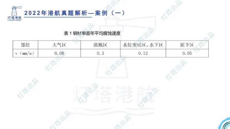2022年2021年真题案例讲义+答案_2026年一级建造师_2026年一建港航_2025年一建港航SVIP_03-习题精析✿实战特训✿模考通关_07-港航《真题案例班》灯塔SMR