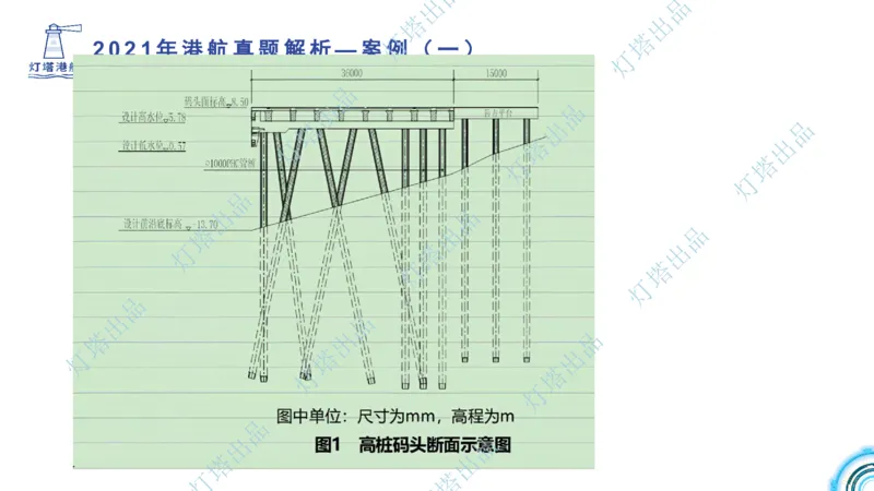 2022年2021年真题案例讲义+答案_2026年一级建造师_2026年一建港航_2025年一建港航SVIP_03-习题精析✿实战特训✿模考通关_07-港航《真题案例班》灯塔SMR