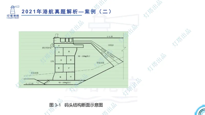2022年2021年真题案例讲义+答案_2026年一级建造师_2026年一建港航_2025年一建港航SVIP_03-习题精析✿实战特训✿模考通关_07-港航《真题案例班》灯塔SMR