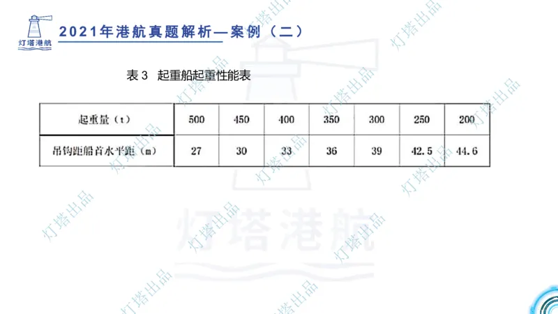 2022年2021年真题案例讲义+答案_2026年一级建造师_2026年一建港航_2025年一建港航SVIP_03-习题精析✿实战特训✿模考通关_07-港航《真题案例班》灯塔SMR