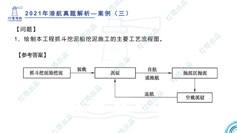 2022年2021年真题案例讲义+答案_2026年一级建造师_2026年一建港航_2025年一建港航SVIP_03-习题精析✿实战特训✿模考通关_07-港航《真题案例班》灯塔SMR