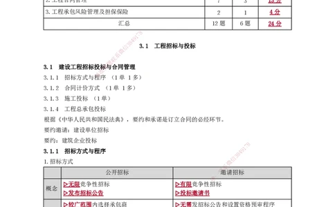 第三章　建设工程招标投标与合同管理_2026年一级建造师_2026年一建管理_2025年一建管理SVIP_02-基础精讲✿高端面授✿深度强化_04-管理《基础精讲班》李娜JG_讲义