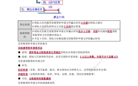 第三章　建设工程招标投标与合同管理_2026年一级建造师_2026年一建管理_2025年一建管理SVIP_02-基础精讲✿高端面授✿深度强化_04-管理《基础精讲班》李娜JG_讲义